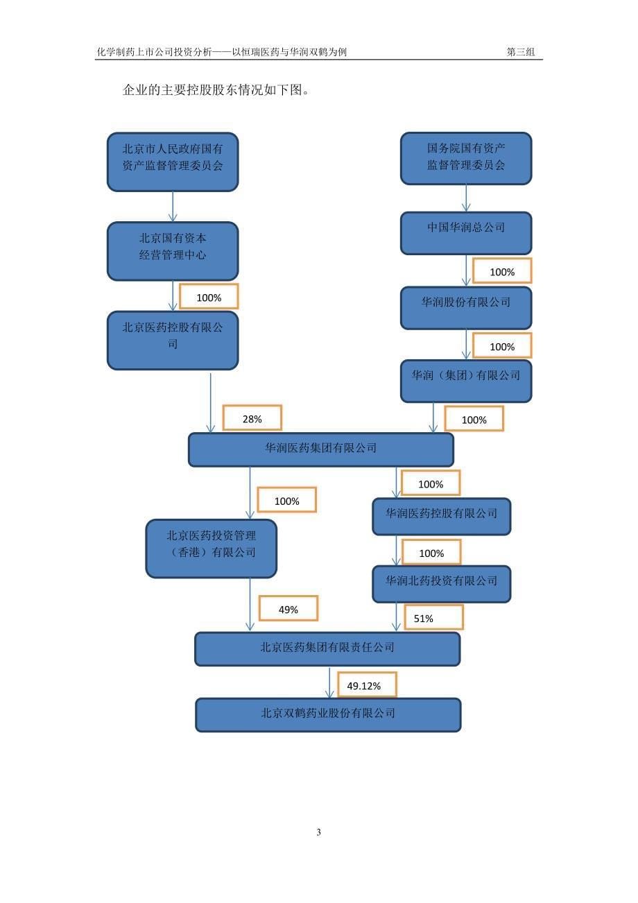 化学制药上市公司投资分析报告.doc_第5页