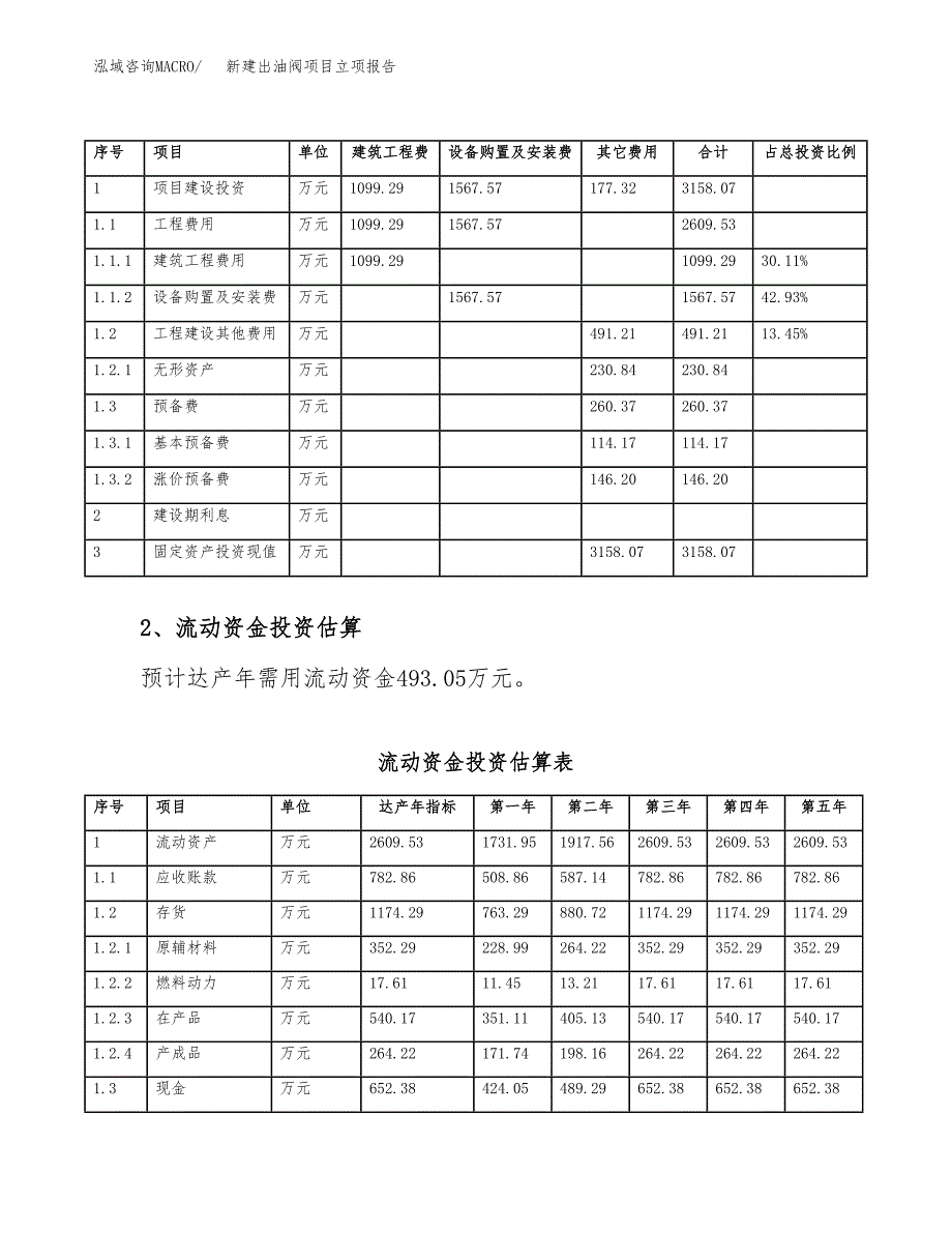 新建出油阀项目立项报告模板参考_第4页