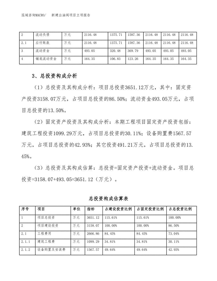 新建出油阀项目立项报告模板参考_第5页