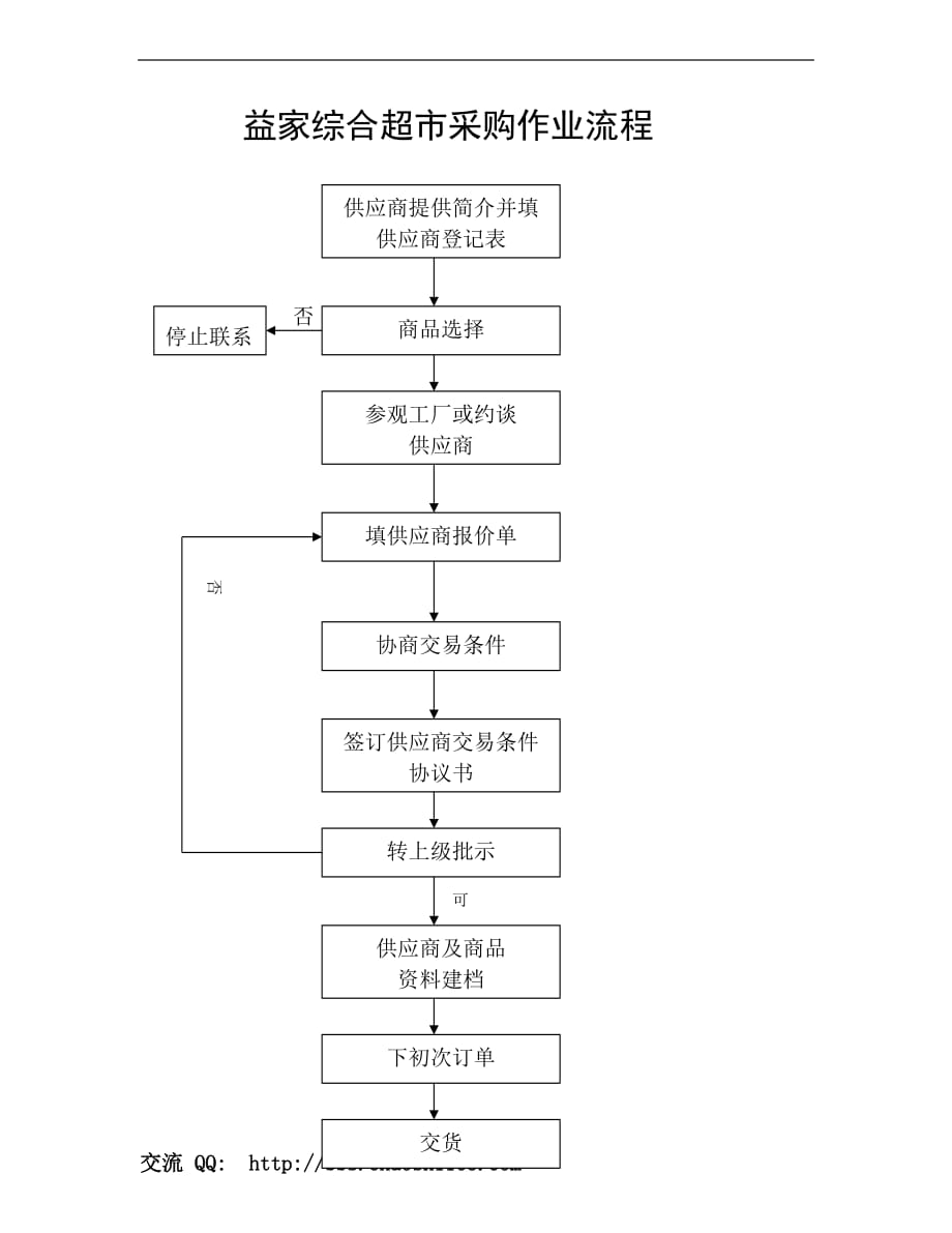 益家综合超市商业体系.doc_第3页