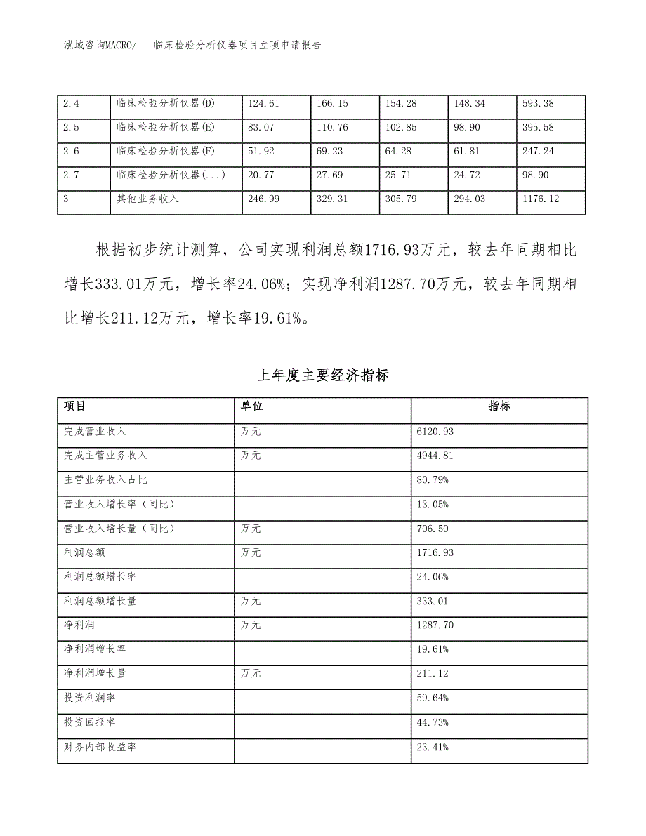 临床检验分析仪器项目立项申请报告范文模板.docx_第3页