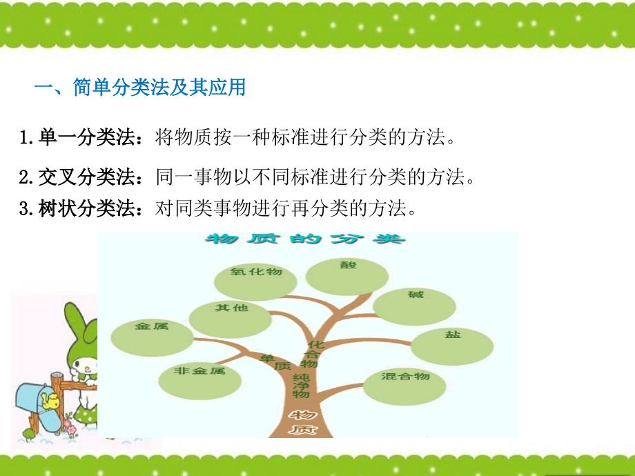 2019年秋高中化学人教版必修1 同步课件（系列一）第二章 第1节 物质的分类 第2课时_第1页