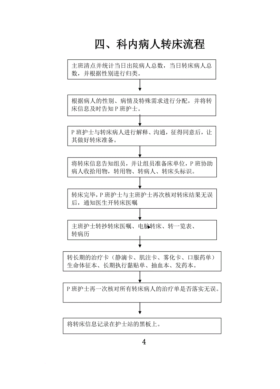 神经内科日常入院工作流程.doc_第4页