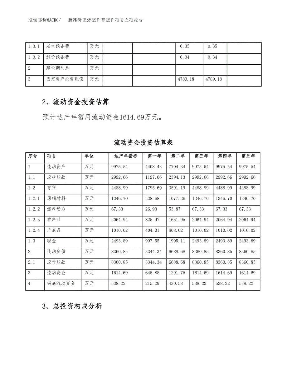 新建背光源配件零配件项目立项报告模板参考_第4页