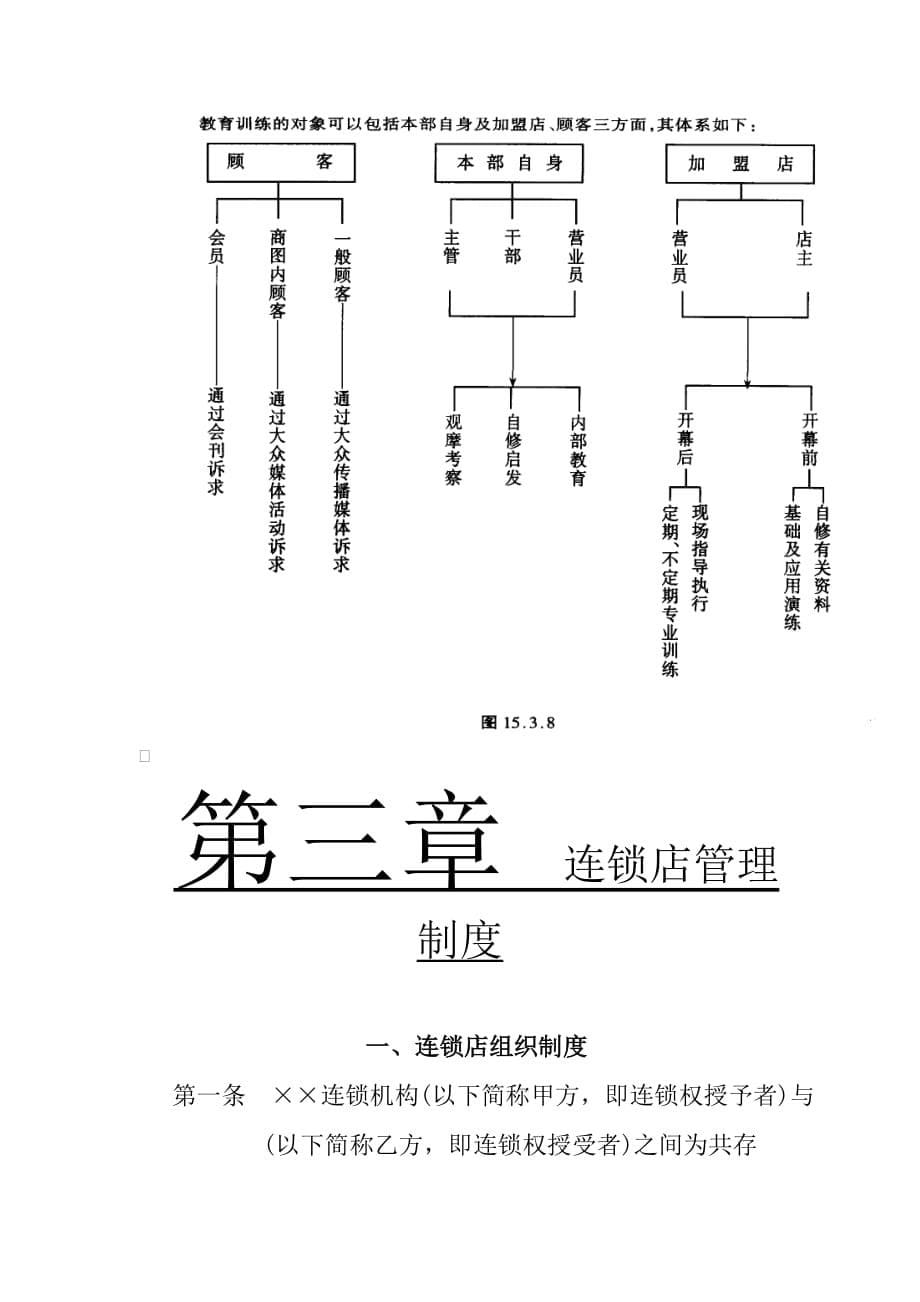 连锁店管理制度和营运体制规范.doc_第5页