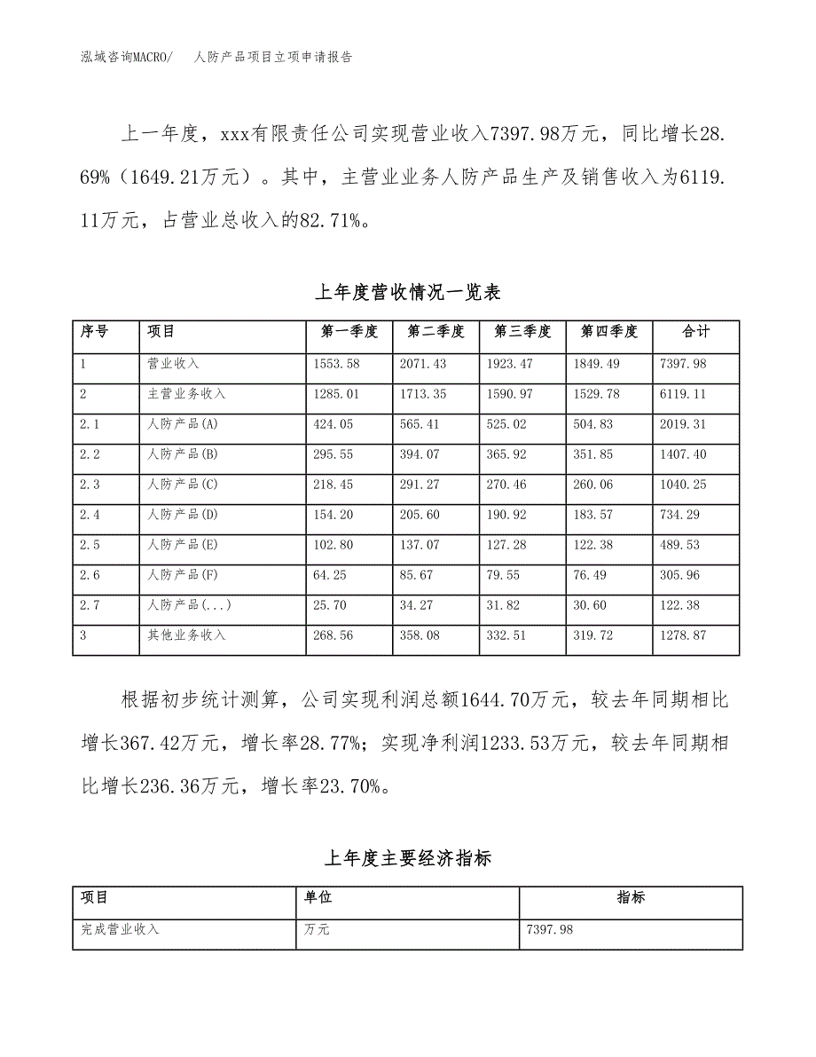 人防产品项目立项申请报告范文模板.docx_第3页