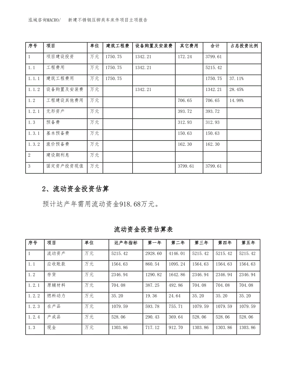 新建不锈钢压铆类车床件项目立项报告模板参考_第4页