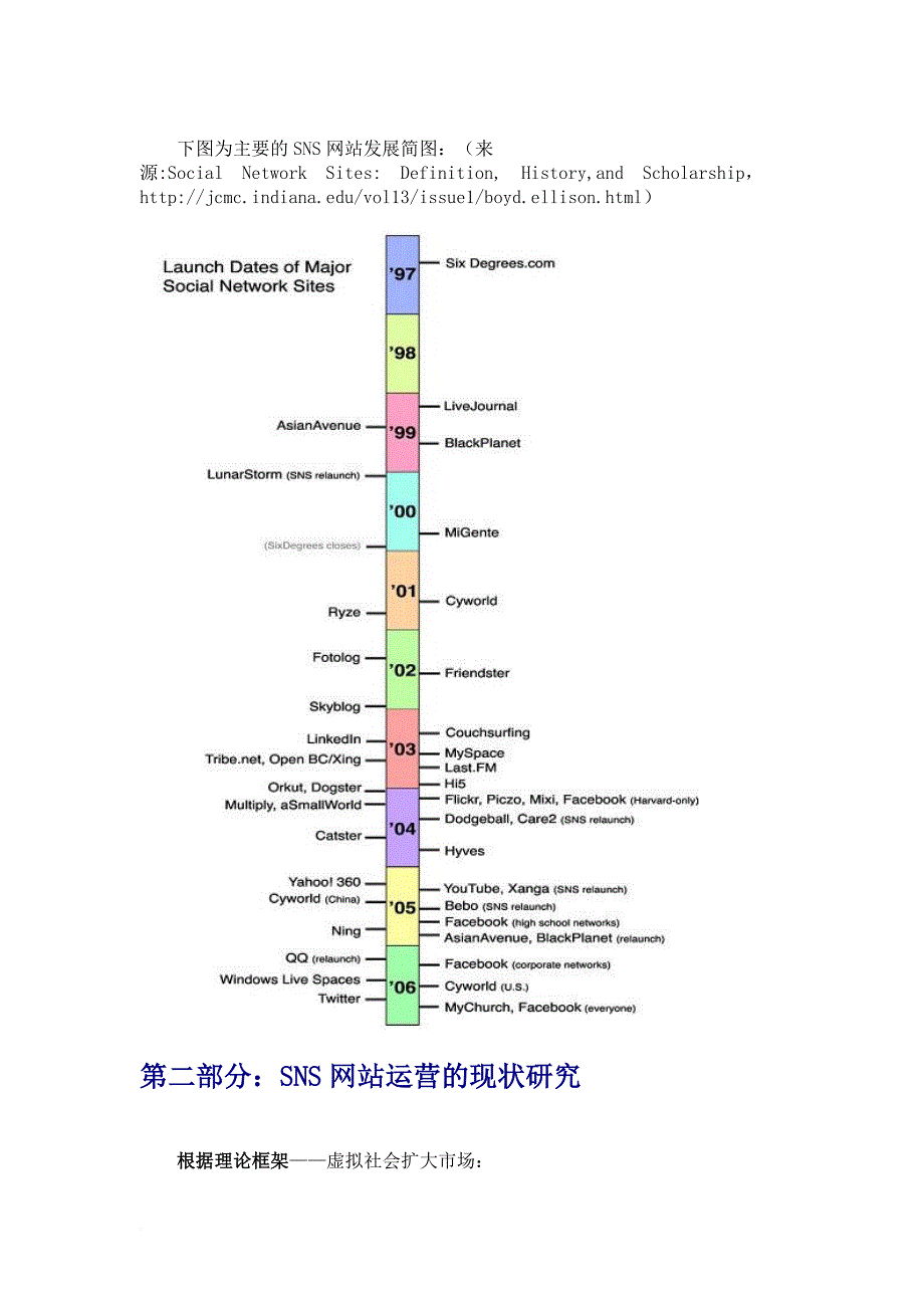 sns网站运营的现状和未来趋势研究.doc_第4页