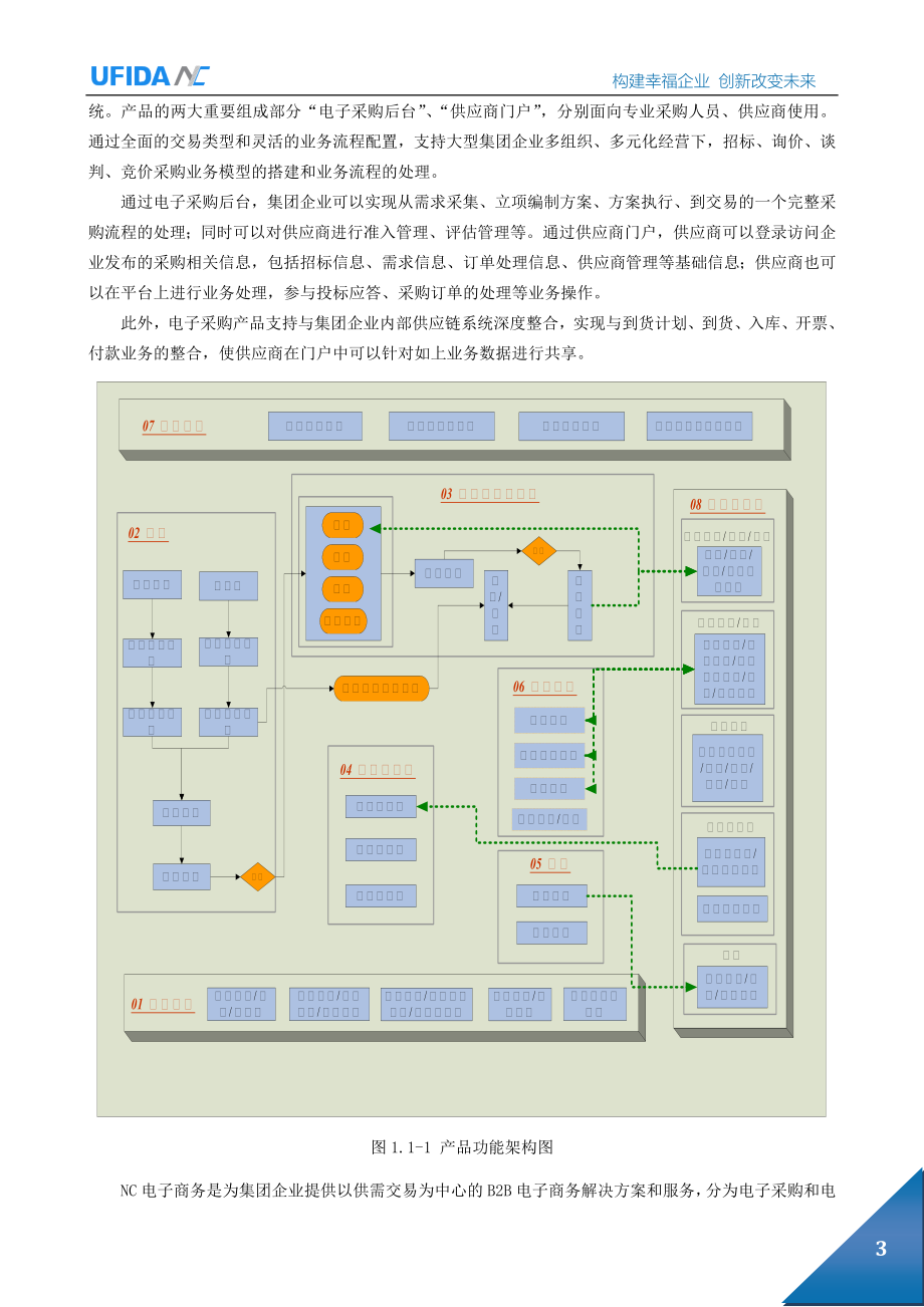 v6产品手册编写要求与规范.doc_第4页