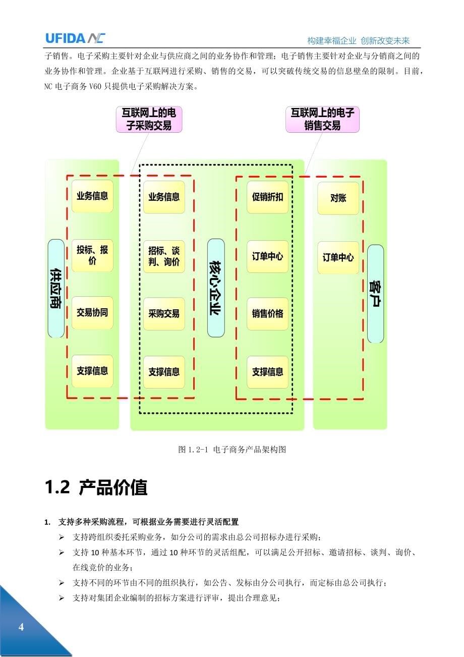 v6产品手册编写要求与规范.doc_第5页