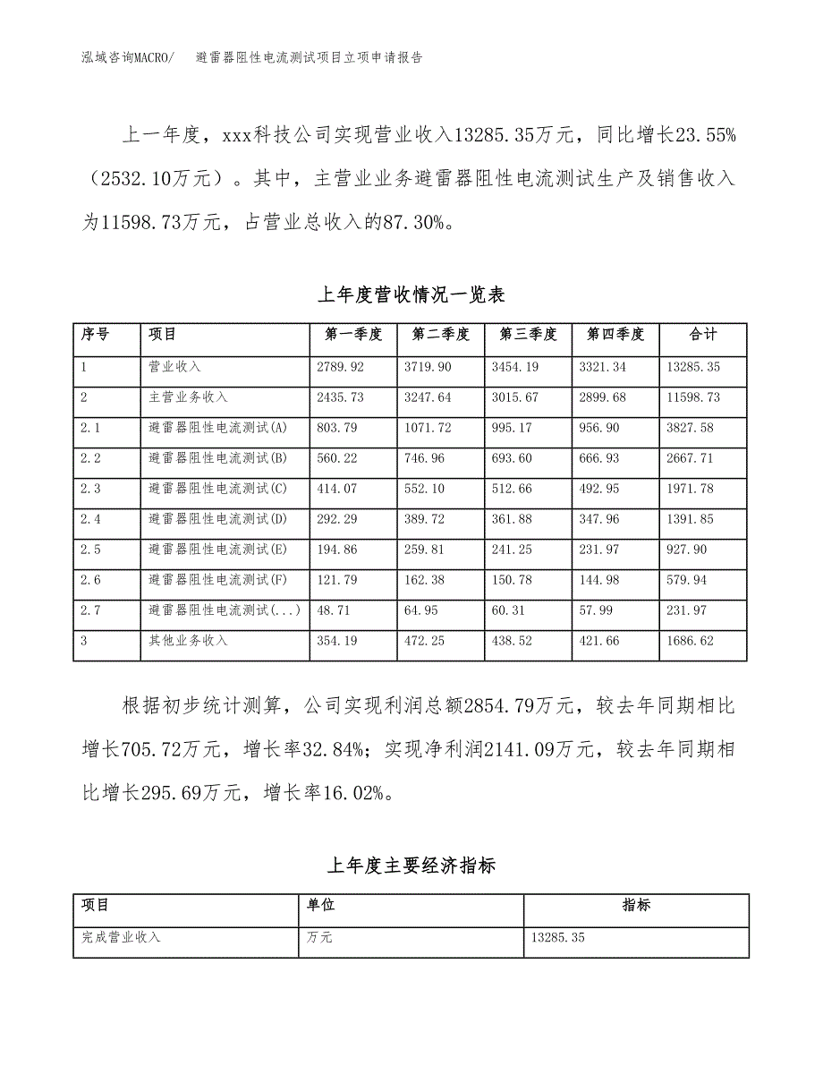 避雷器阻性电流测试项目立项申请报告范文模板.docx_第3页