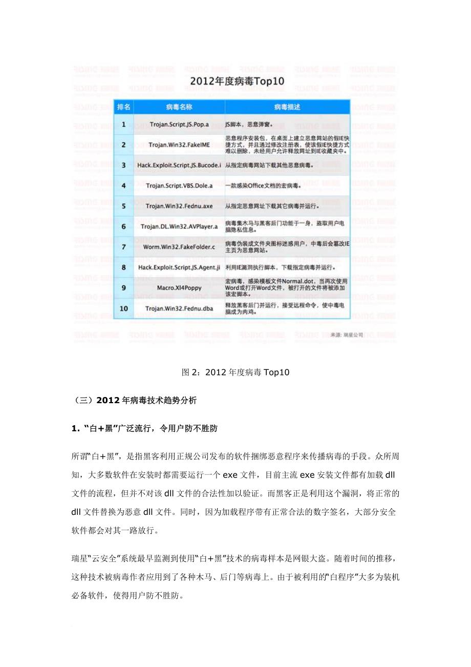 中国信息安全综合报告.doc_第4页