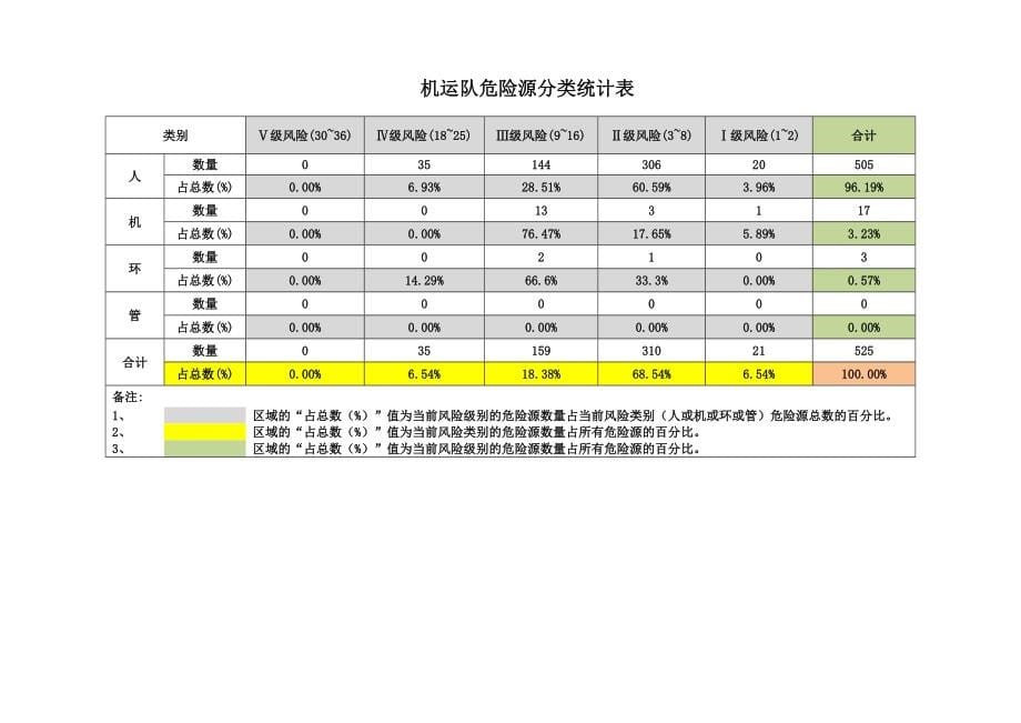 风险管理手册.doc_第5页