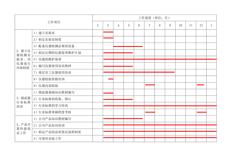 质量管理部工作计划.doc_第4页