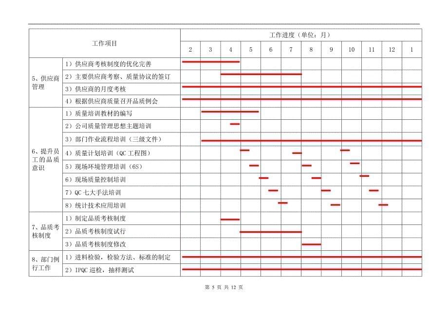 质量管理部工作计划.doc_第5页