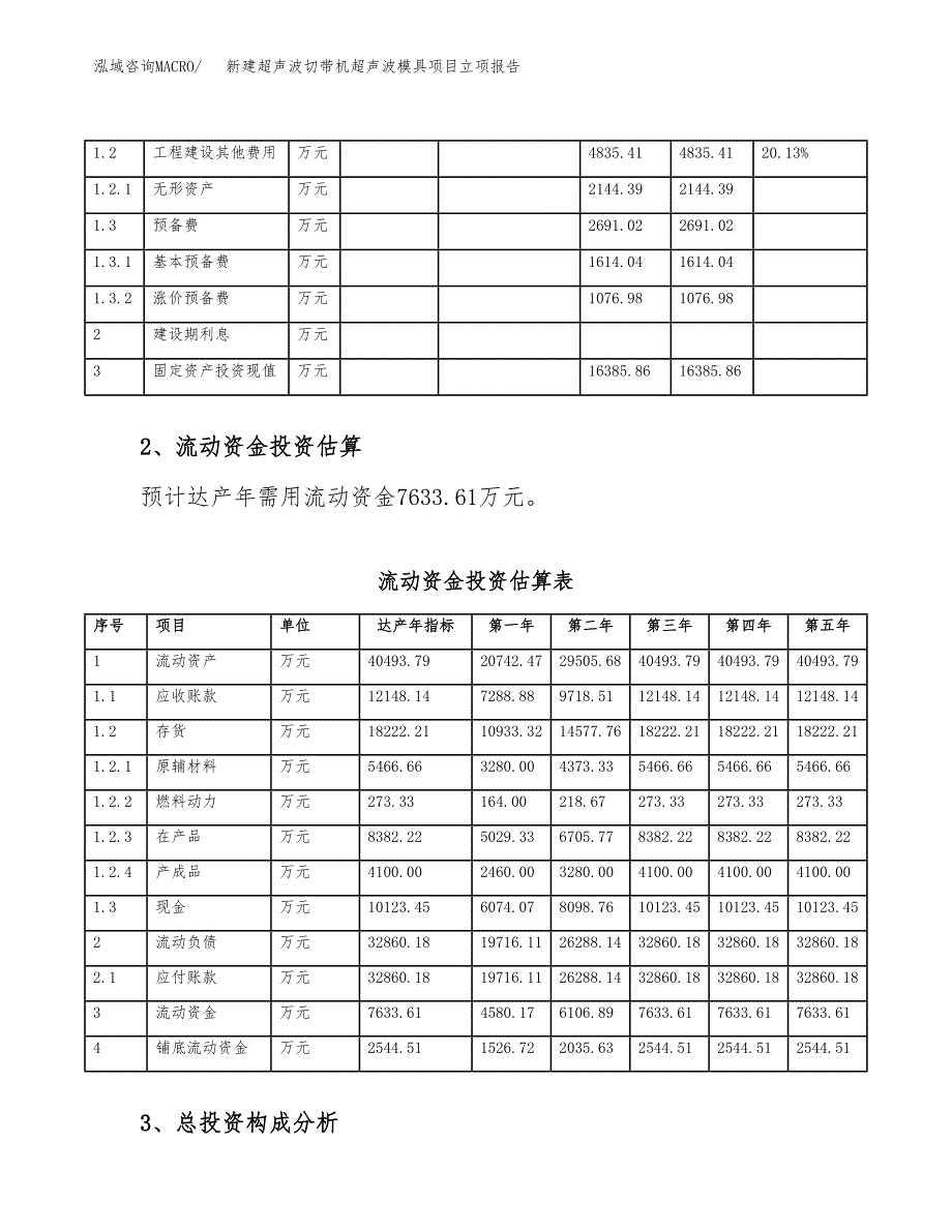 新建超声波切带机超声波模具项目立项报告模板参考_第4页