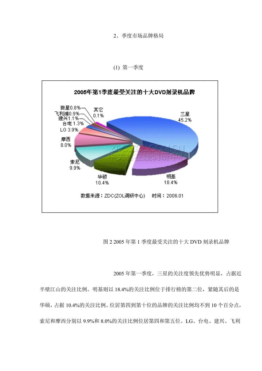 中国dvd刻录机市场年度分析报告.doc_第5页