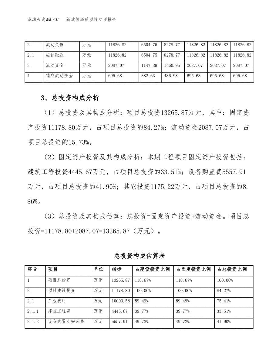 新建保温箱项目立项报告模板参考_第5页