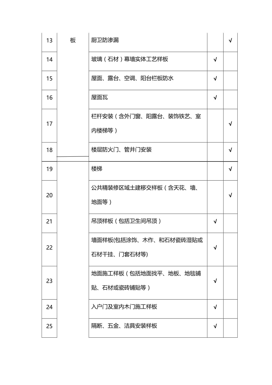 项目施工样板清单_第2页