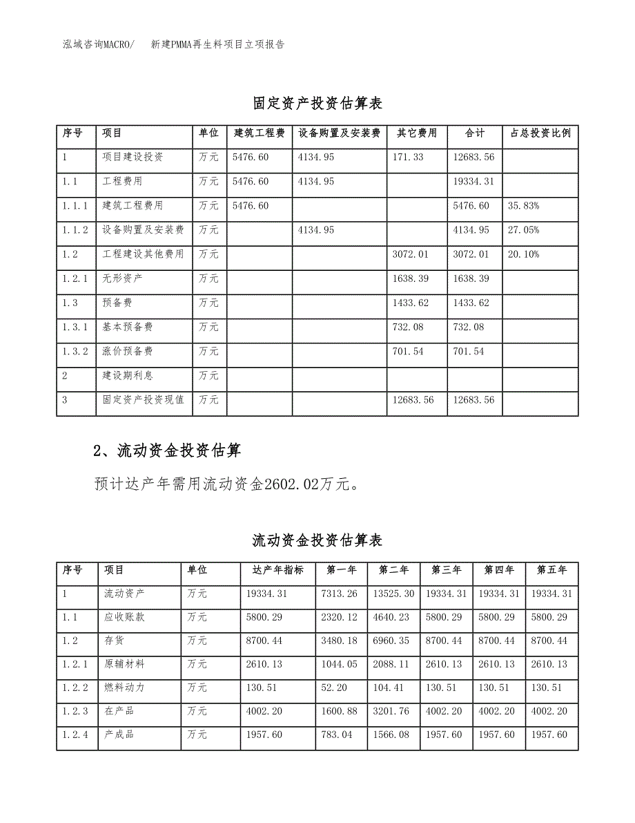 新建PMMA再生料项目立项报告模板参考_第4页