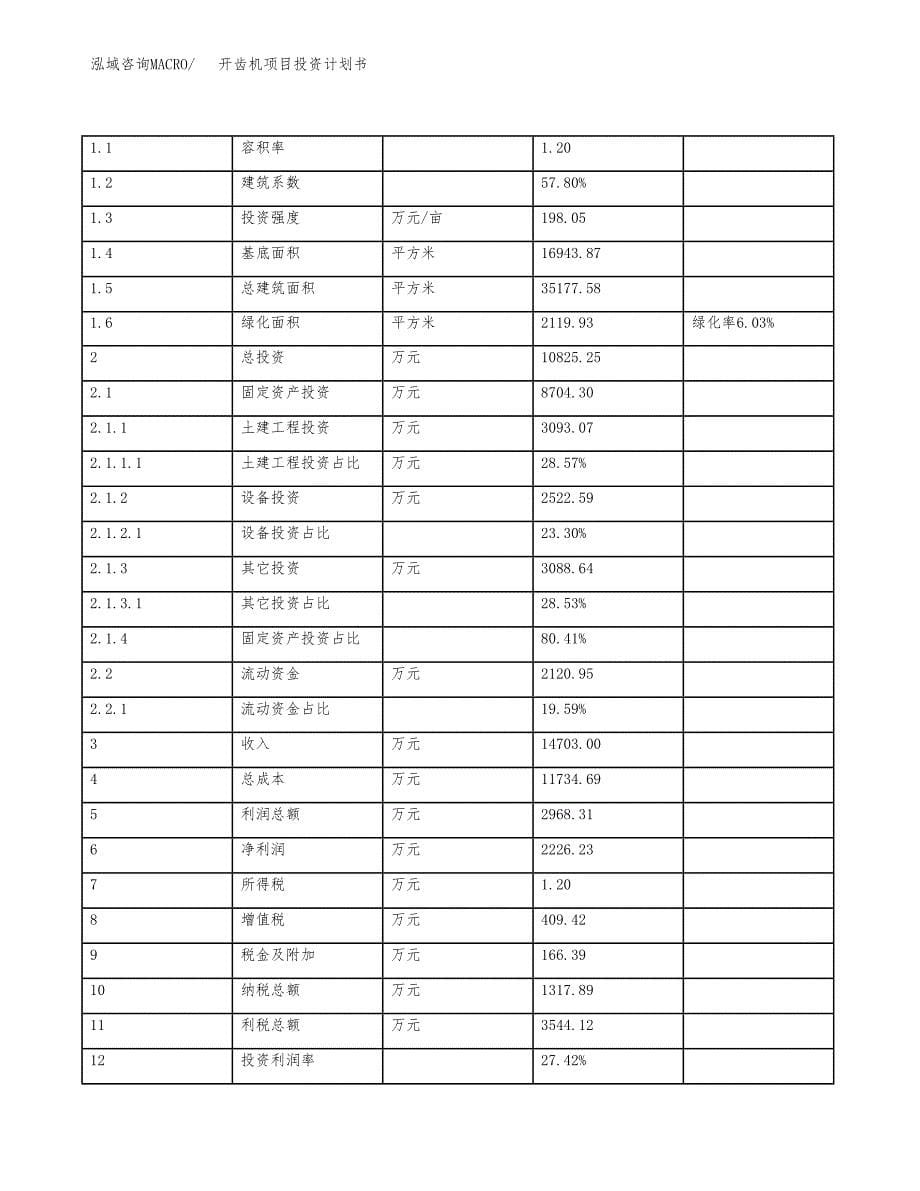 开齿机项目投资计划书(规划建设方案).docx_第5页