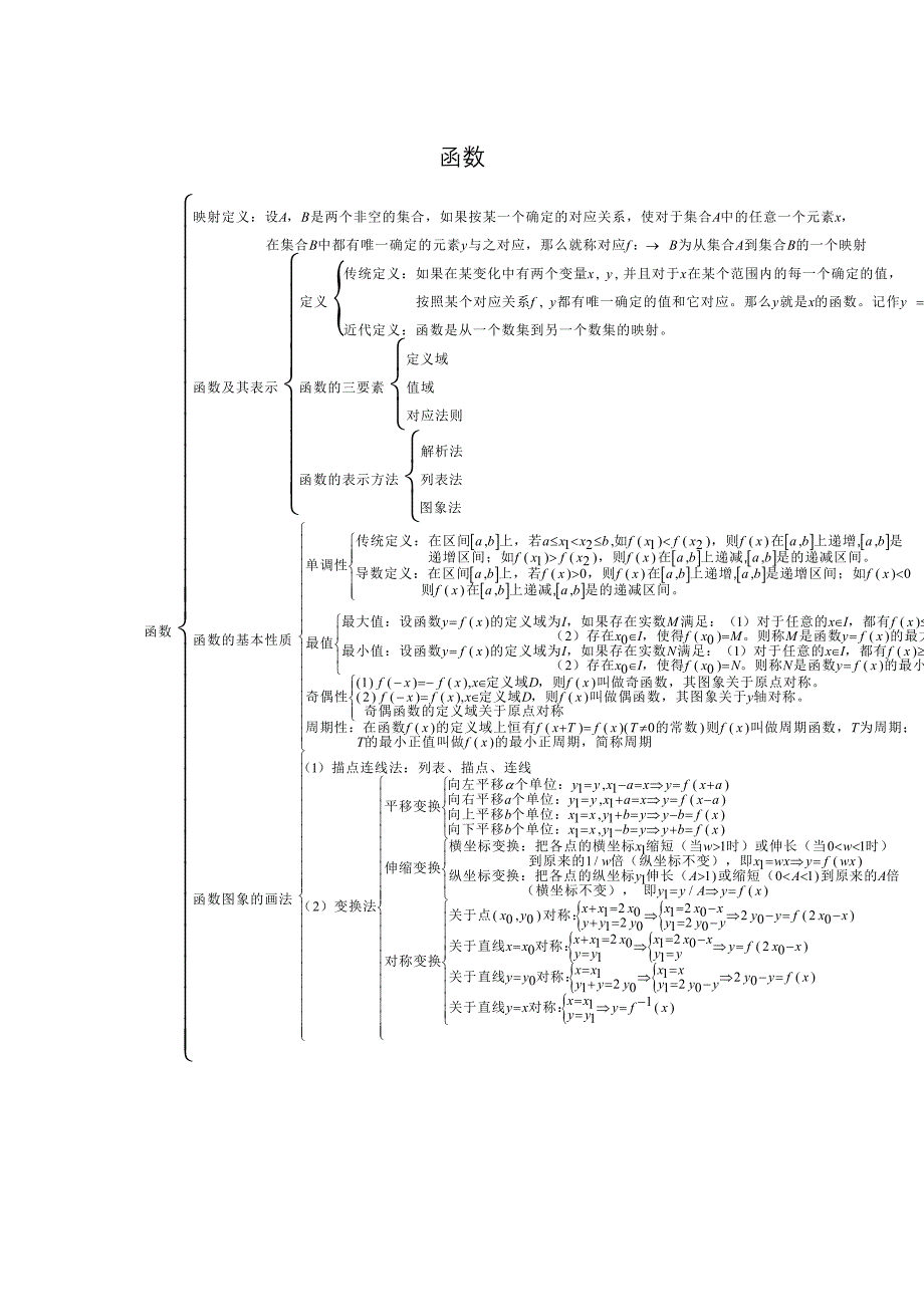 高中文科数学知识点_第2页