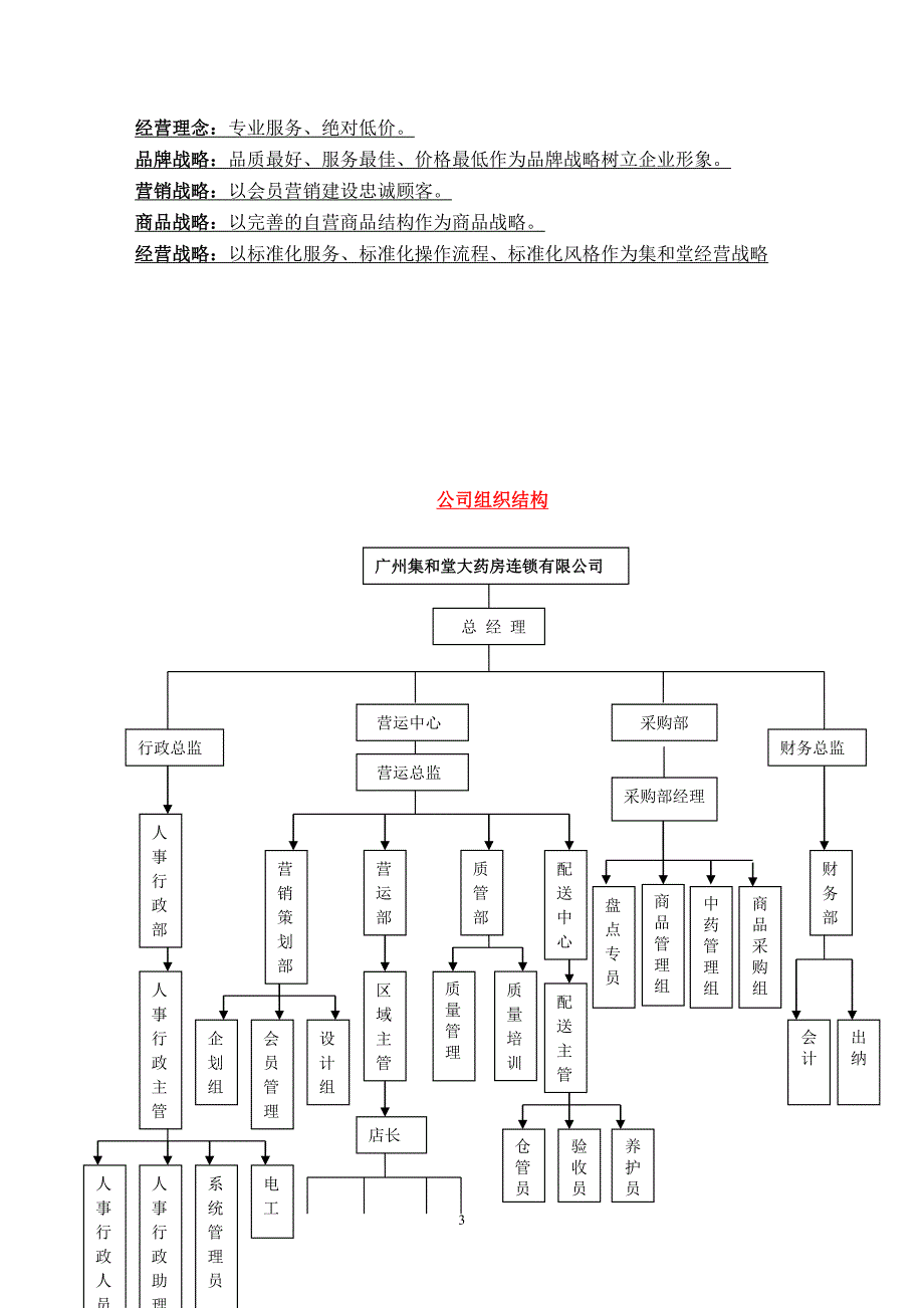 某医药门店管理运营手册.doc_第3页