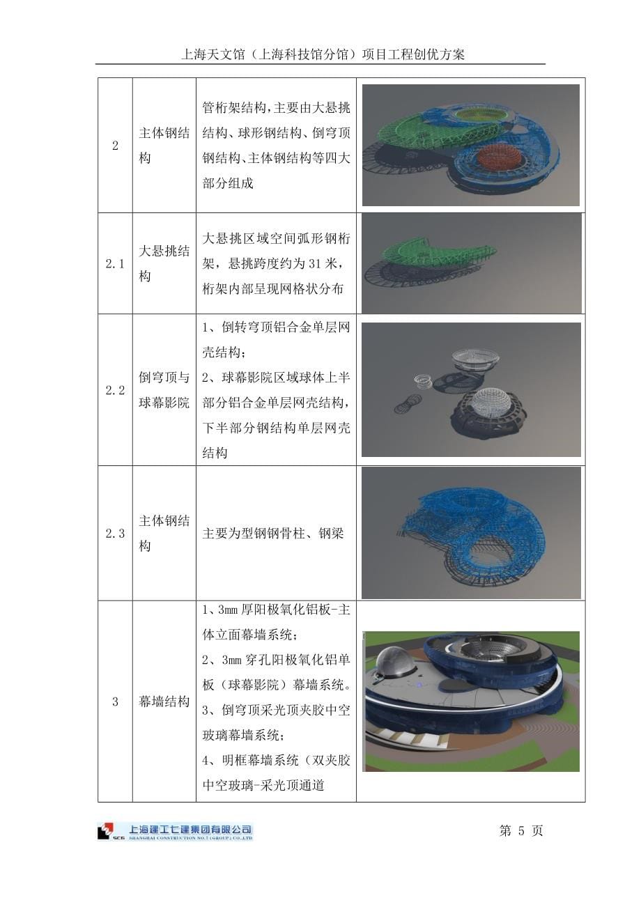 某科技馆项目工程创优方案.doc_第5页