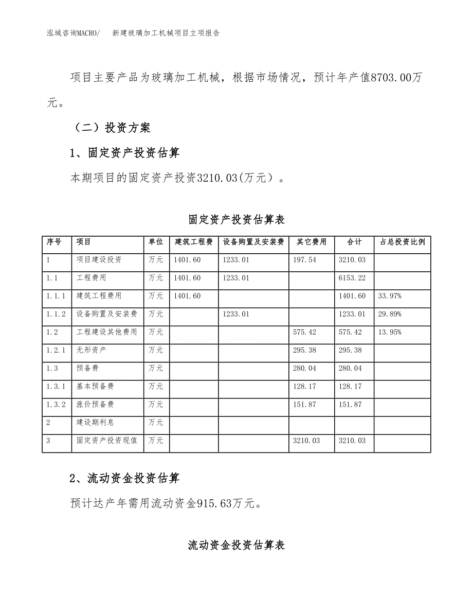 新建玻璃加工机械项目立项报告模板参考_第4页