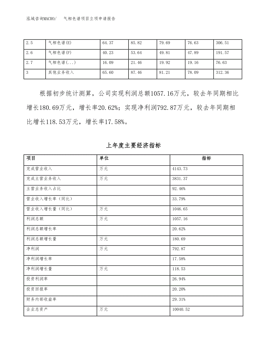 气相色谱项目立项申请报告范文模板.docx_第3页