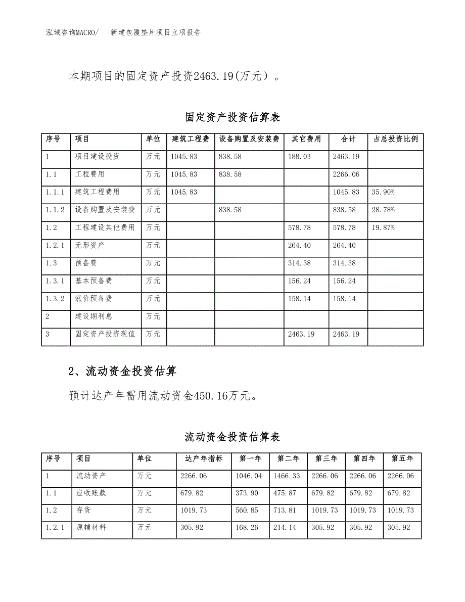 新建包覆垫片项目立项报告模板参考_第4页