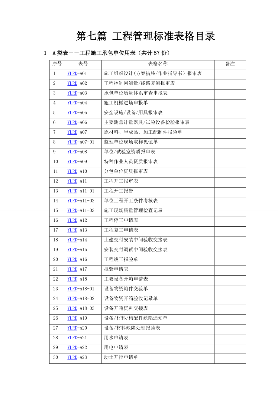 工程管理标准表格.doc_第1页