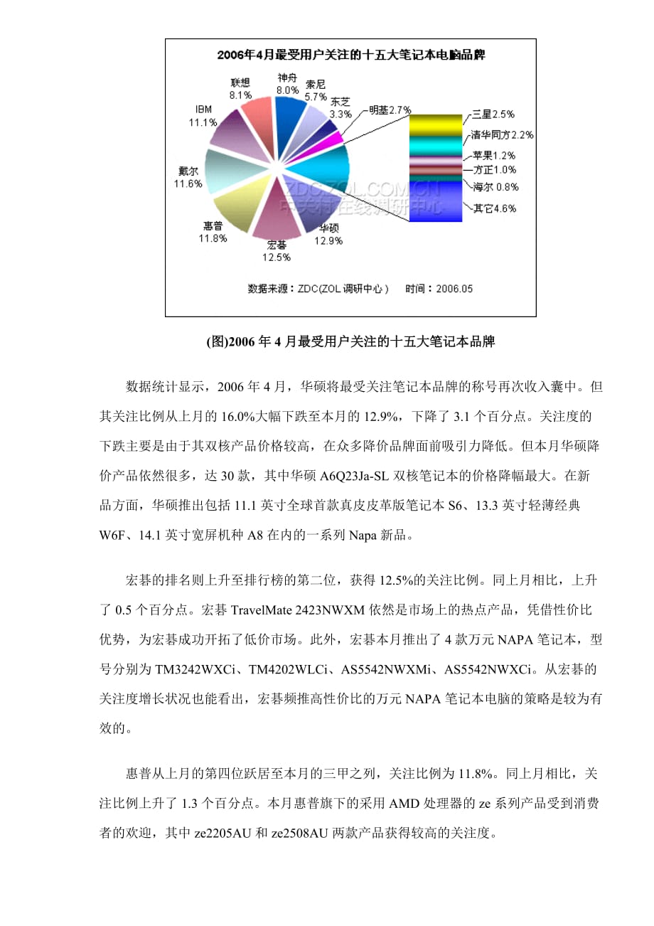 中国笔记本电脑市场用户关注度分析报告.doc_第2页