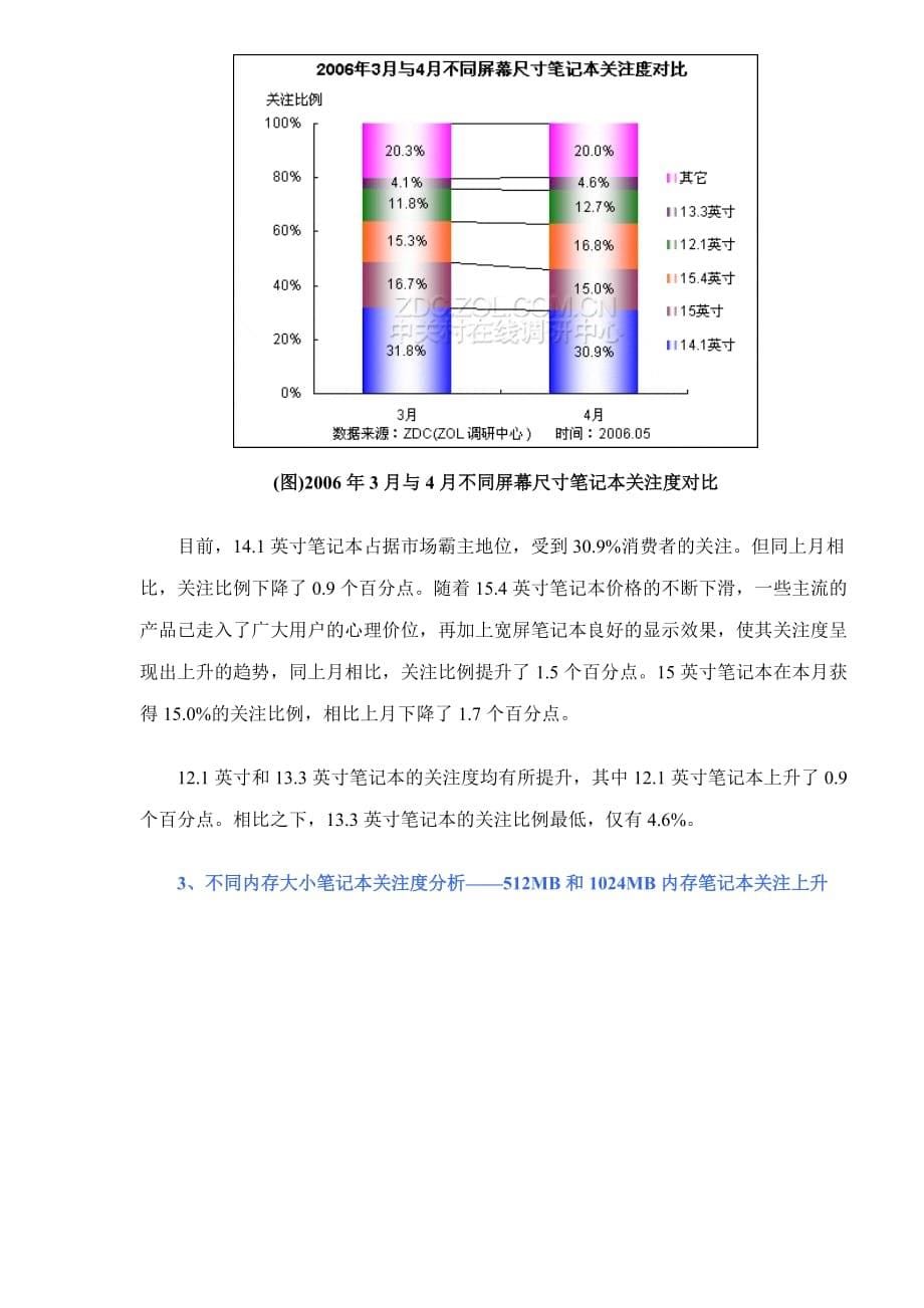 中国笔记本电脑市场用户关注度分析报告.doc_第5页