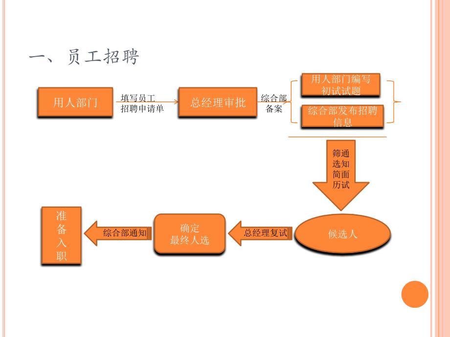 企业人事制度培训_第3页