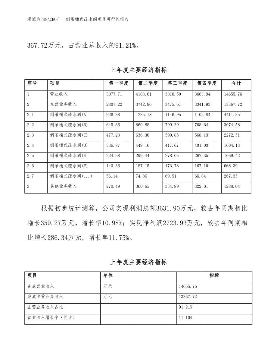 倒吊桶式疏水阀项目可行性报告范文（总投资11000万元）.docx_第5页