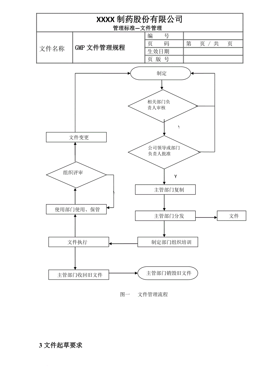 某制药股份有限公司管理标准课程.doc_第3页