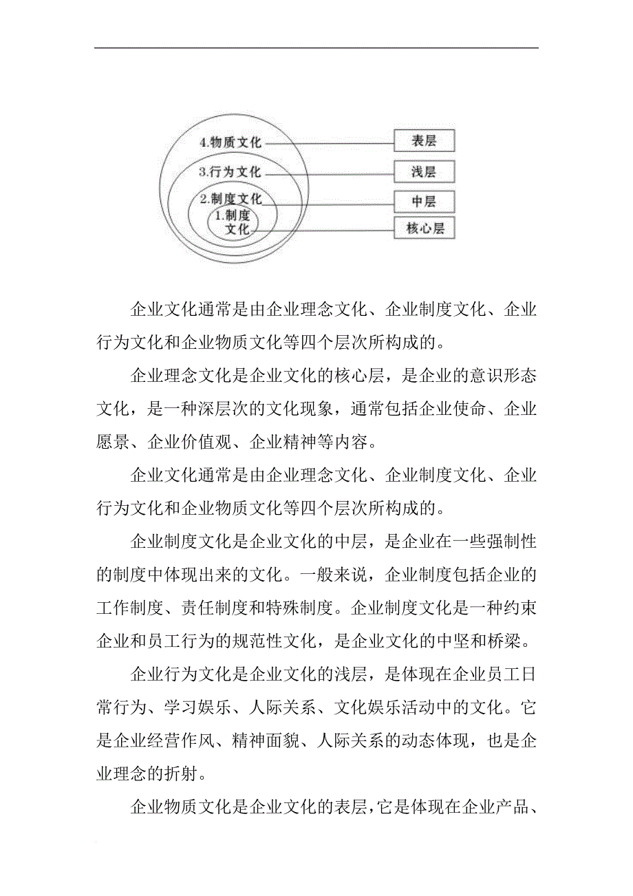 企业文化基础知识范本.doc_第2页