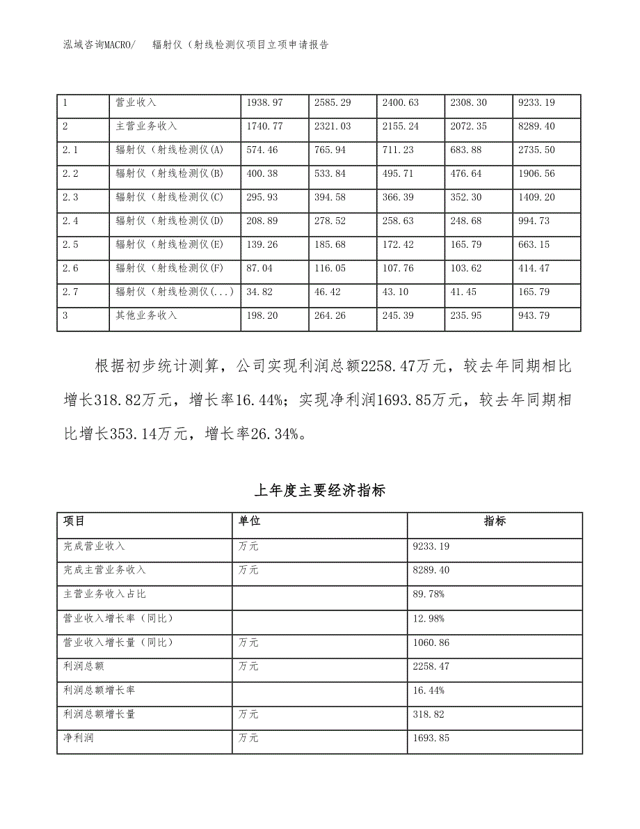 辐射仪（射线检测仪项目立项申请报告范文模板.docx_第3页