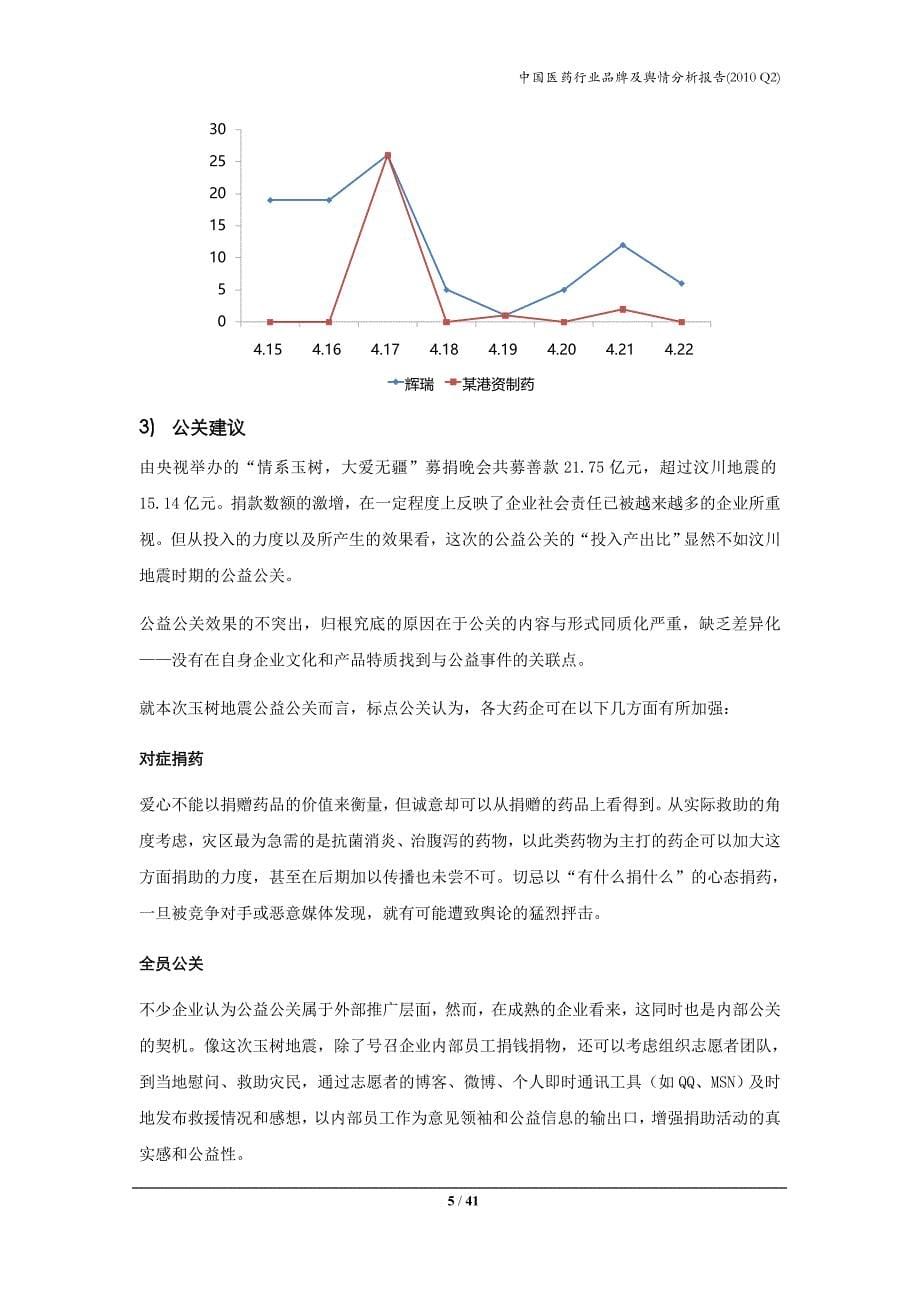 中国医药行业品牌及舆情分析报告.doc_第5页