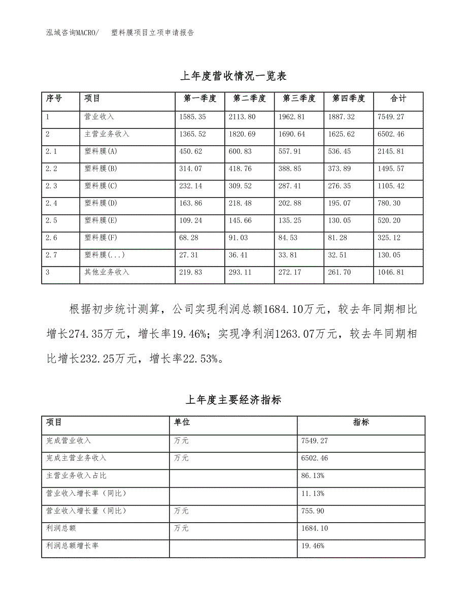 塑料膜项目立项申请报告范文模板.docx_第3页