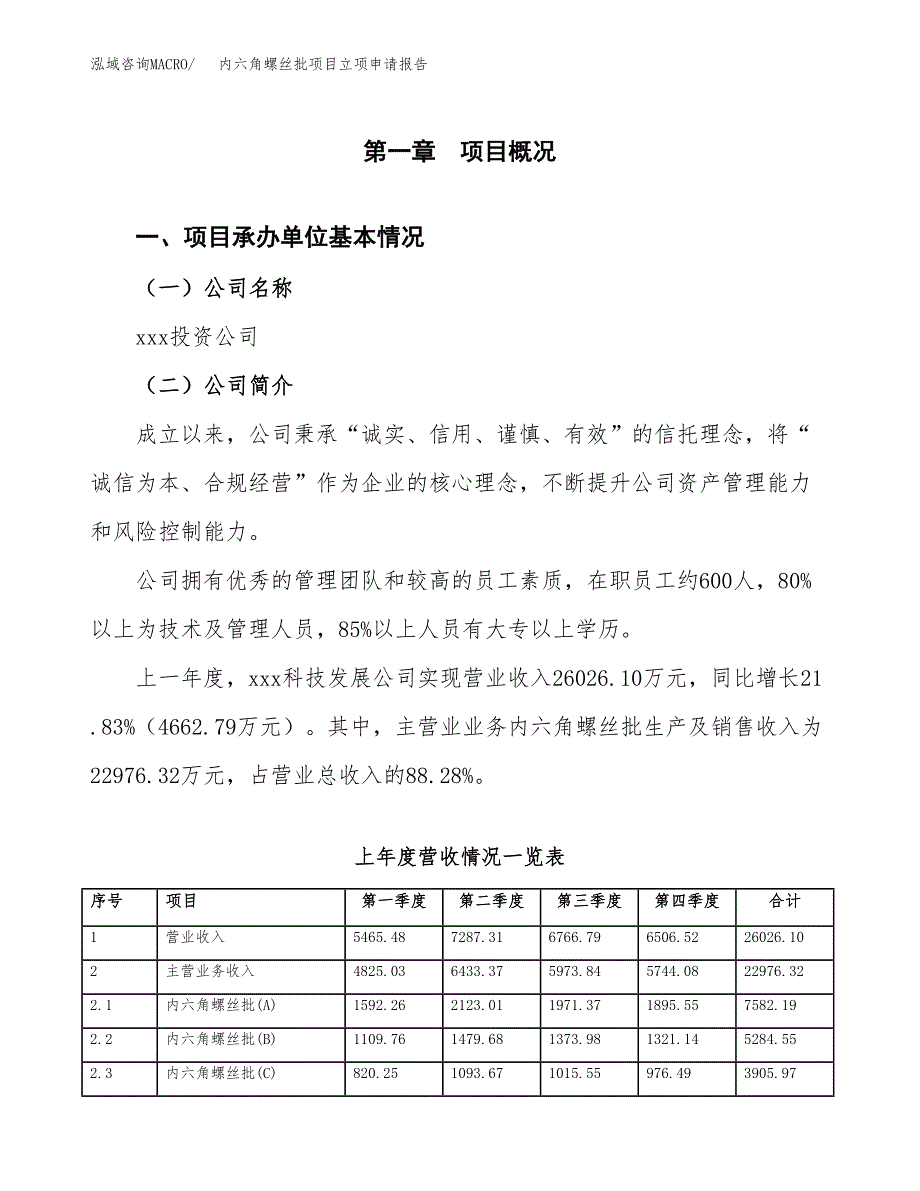 内六角螺丝批项目立项申请报告范文模板.docx_第2页