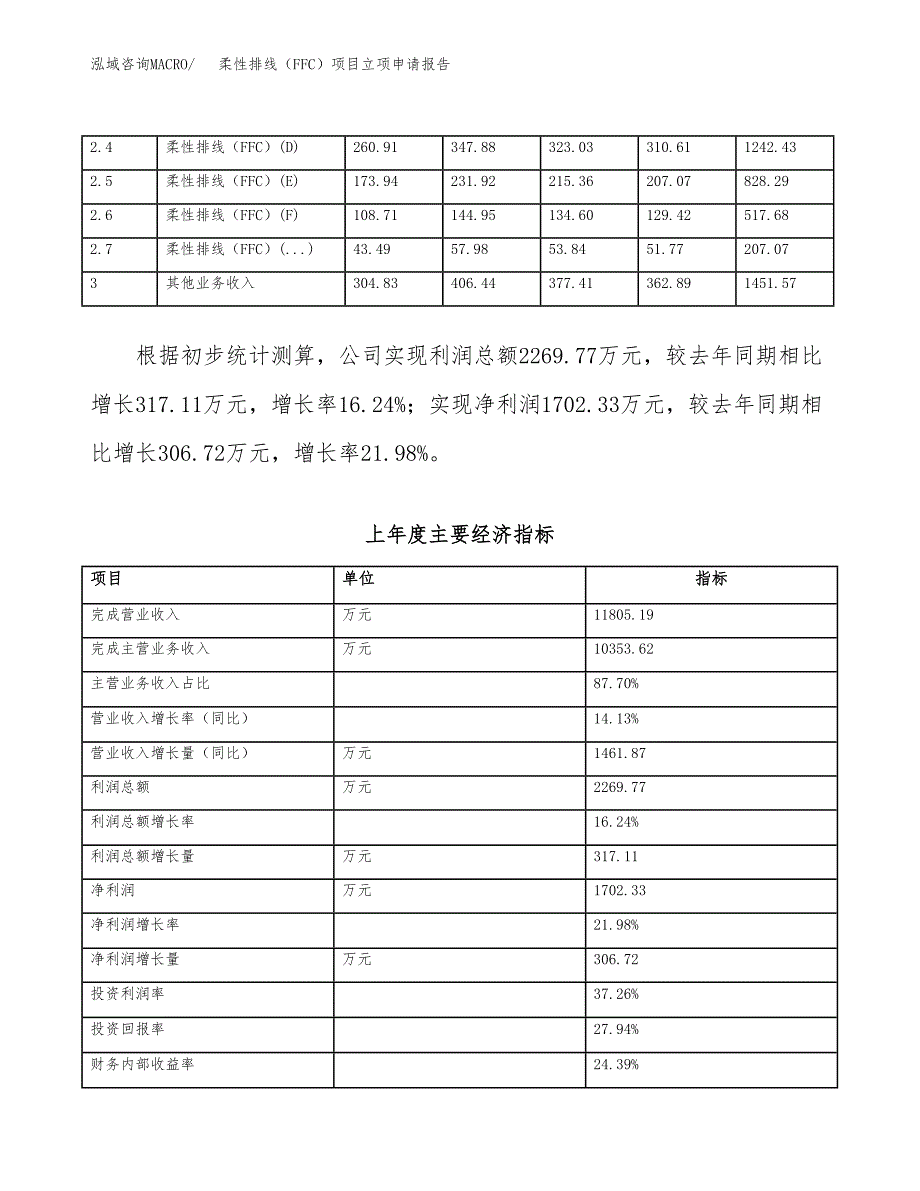 柔性排线（FFC）项目立项申请报告范文模板.docx_第3页