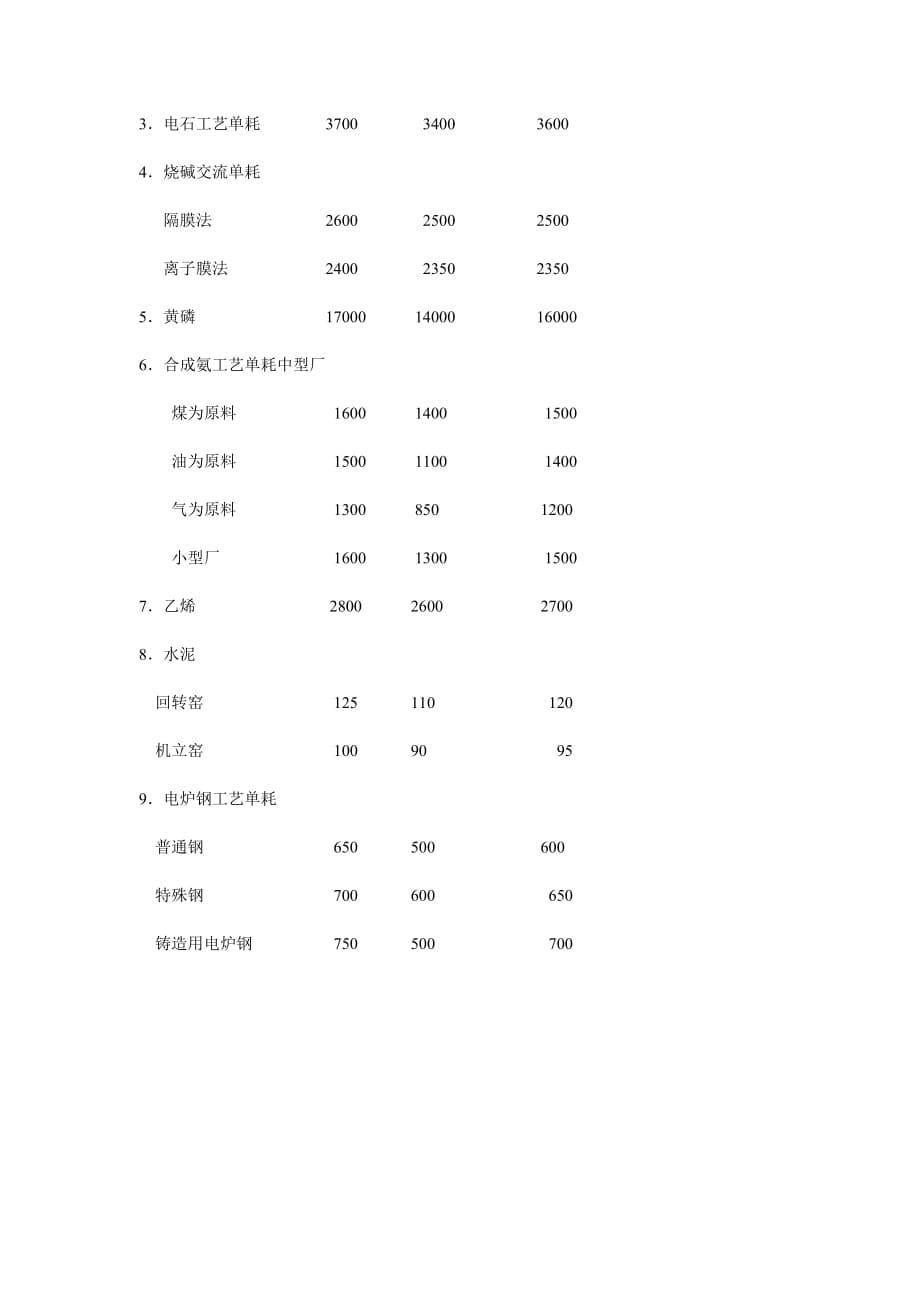 节约用电管理办法.doc_第5页