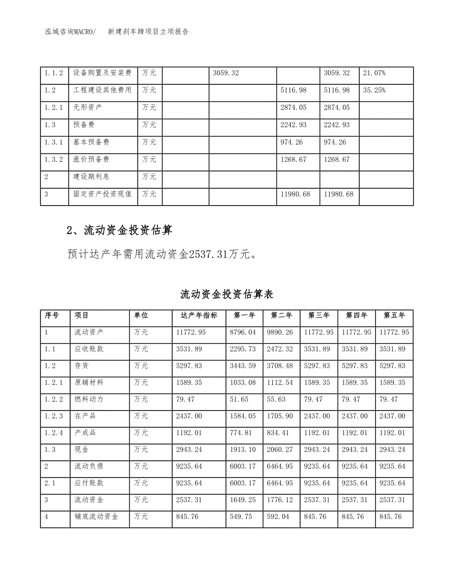 新建刹车蹄项目立项报告模板参考_第4页