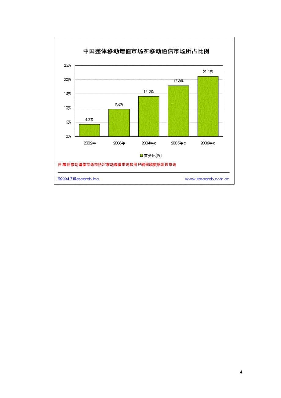 中国ivr市场研究报告.doc_第5页