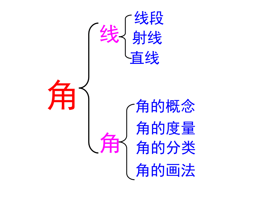 四年级上册数学课件-3.2 角 ︳西师大版（2014秋 )(共20张PPT)_第2页