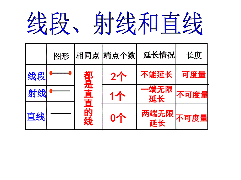 四年级上册数学课件-3.2 角 ︳西师大版（2014秋 )(共20张PPT)_第3页