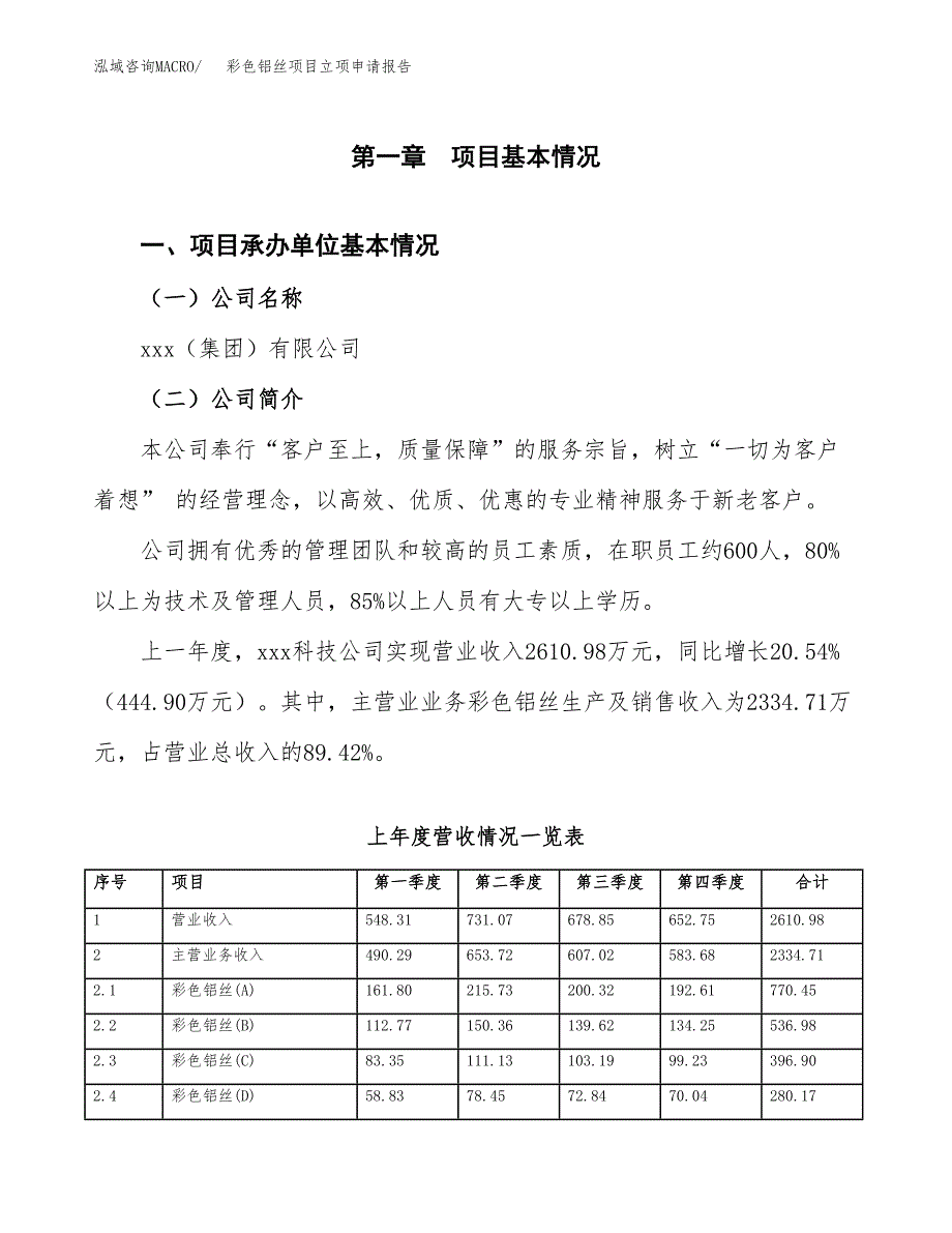 彩色铝丝项目立项申请报告范文模板.docx_第2页