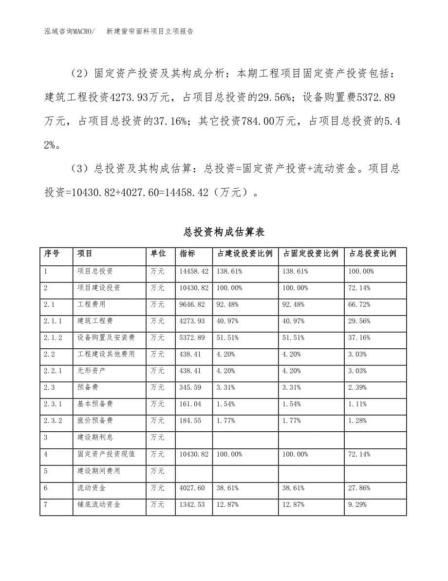 新建窗帘面料项目立项报告模板参考_第5页